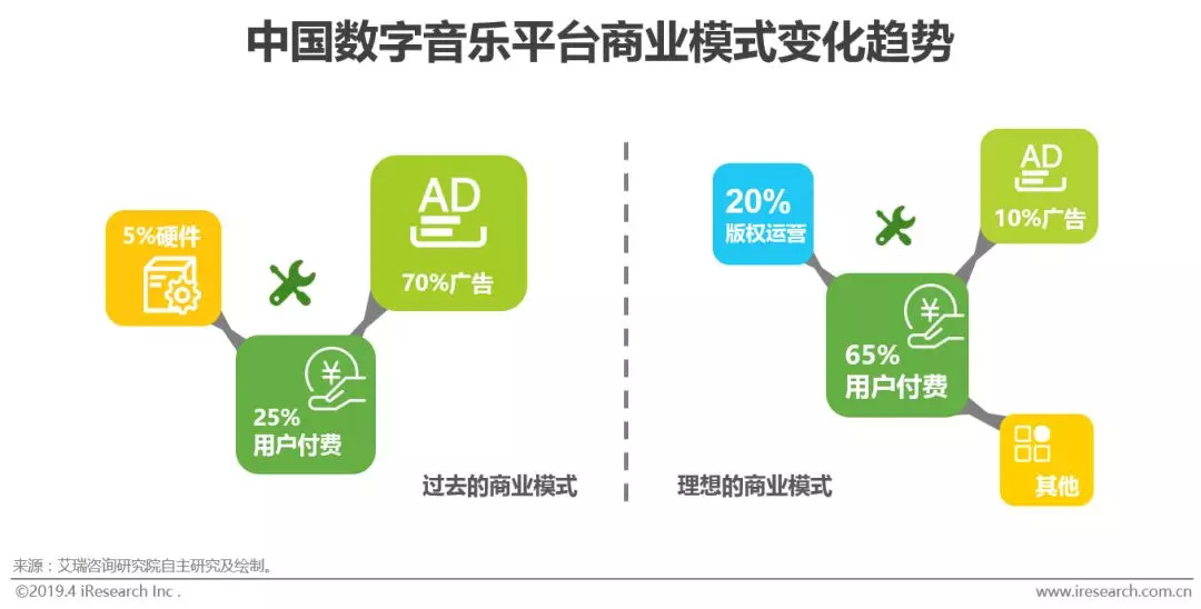 数字音乐平台科技优化服务策略探究