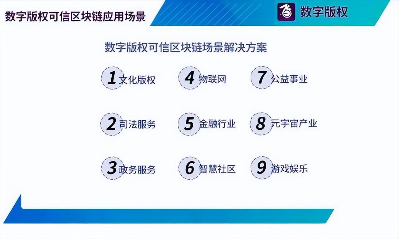 区块链技术在娱乐版权保护中的创新应用