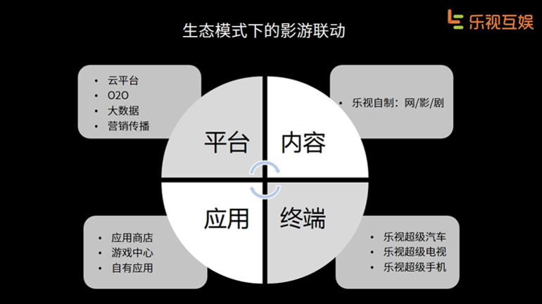 数字科技驱动娱乐生态系统构建与优化