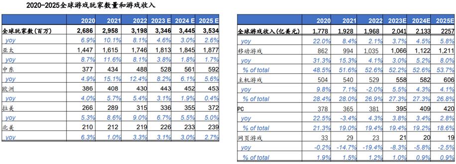 智能驱动娱乐，内容与用户的深度融合体验