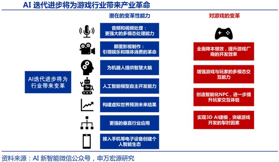 AI技术助力娱乐行业效率最大化提升