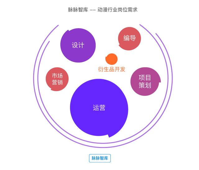 数据洞察，娱乐行业数字化发展的关键驱动力