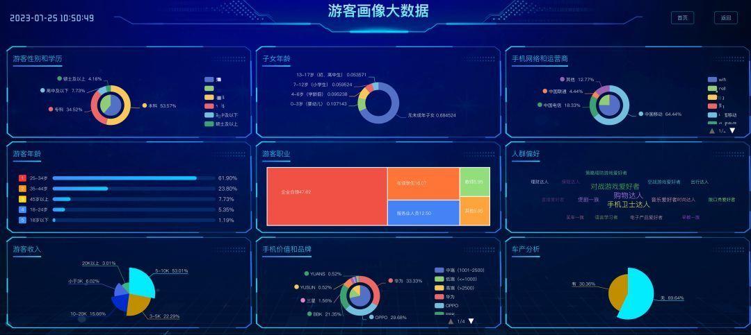 数字化浪潮下的娱乐行业人才需求转型升级