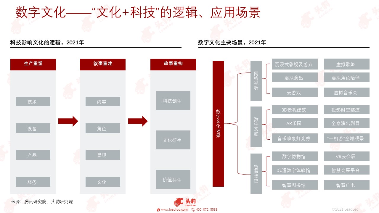 科技助力传统文化数字化保护之路