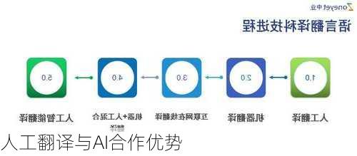 智能翻译技术助力传统文化全球传播之旅