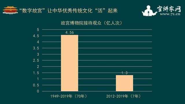 数字化平台推动传统文化与现代生活融合的创新路径