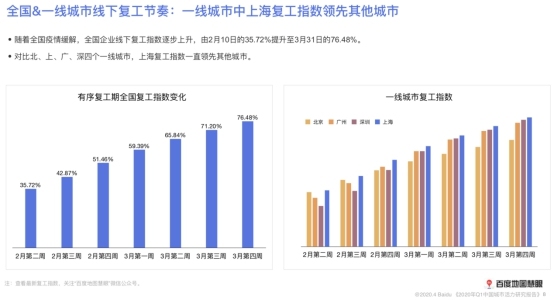 一线城市夜间经济试点激发消费活力