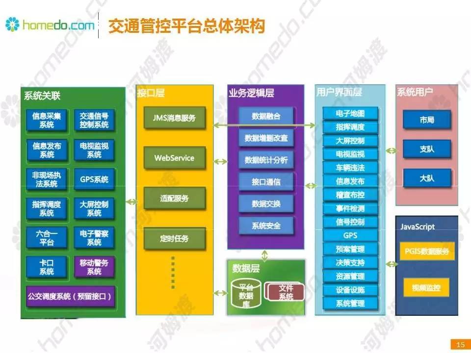 多地实施交通优化，智能化系统助力重塑城市交通新格局