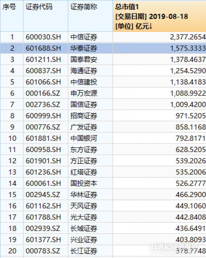 券商并购重组加速，行业整合重塑市场格局