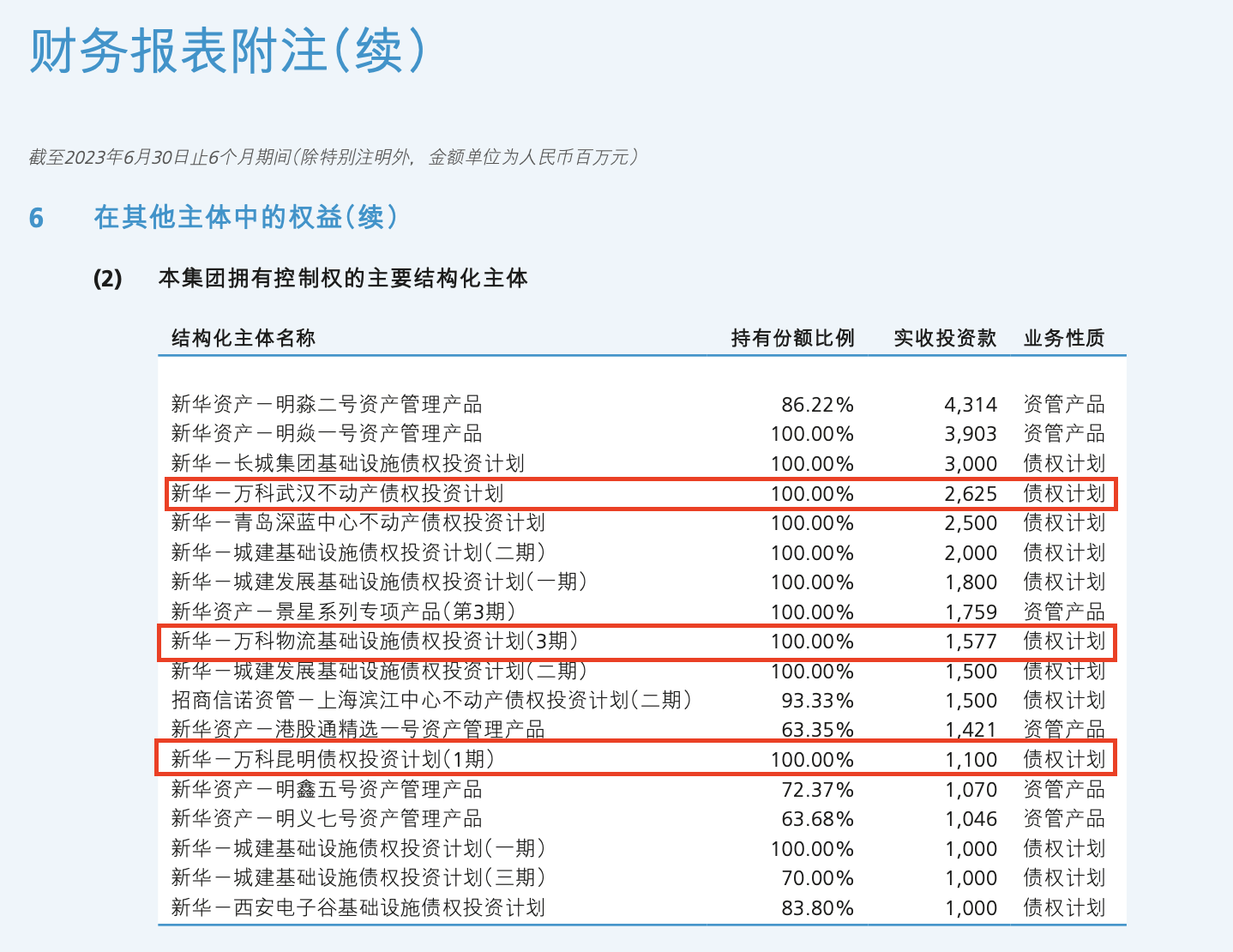 深投控十亿公司债券即将付息，市场反应热烈