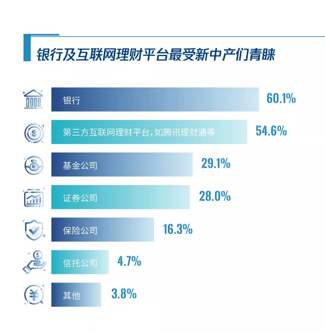 家庭理财策略，实现子女教育基金的有效积累与管理