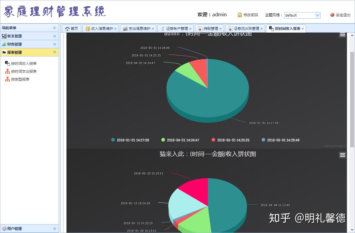 家庭理财指南，收入与支出比例的最佳分配策略