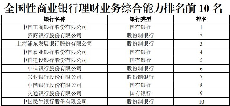 家庭理财管理与信用评分提升之道