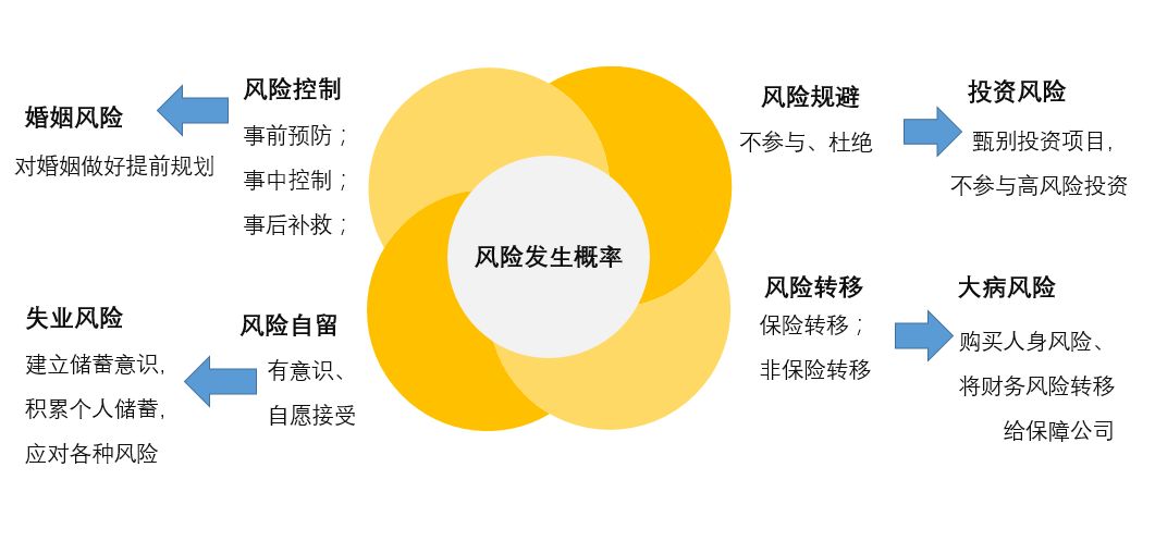 家庭理财，投资风险与回报平衡之道