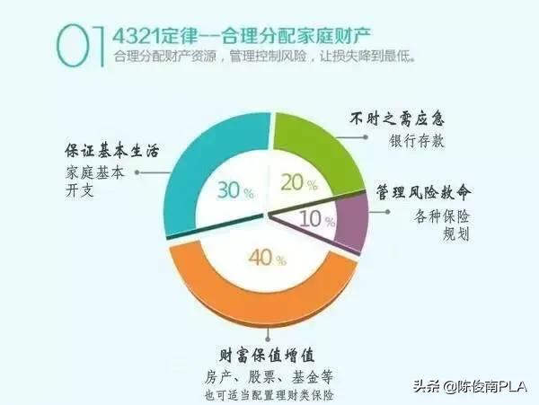 家庭理财攻略，如何为大宗消费做好充分准备