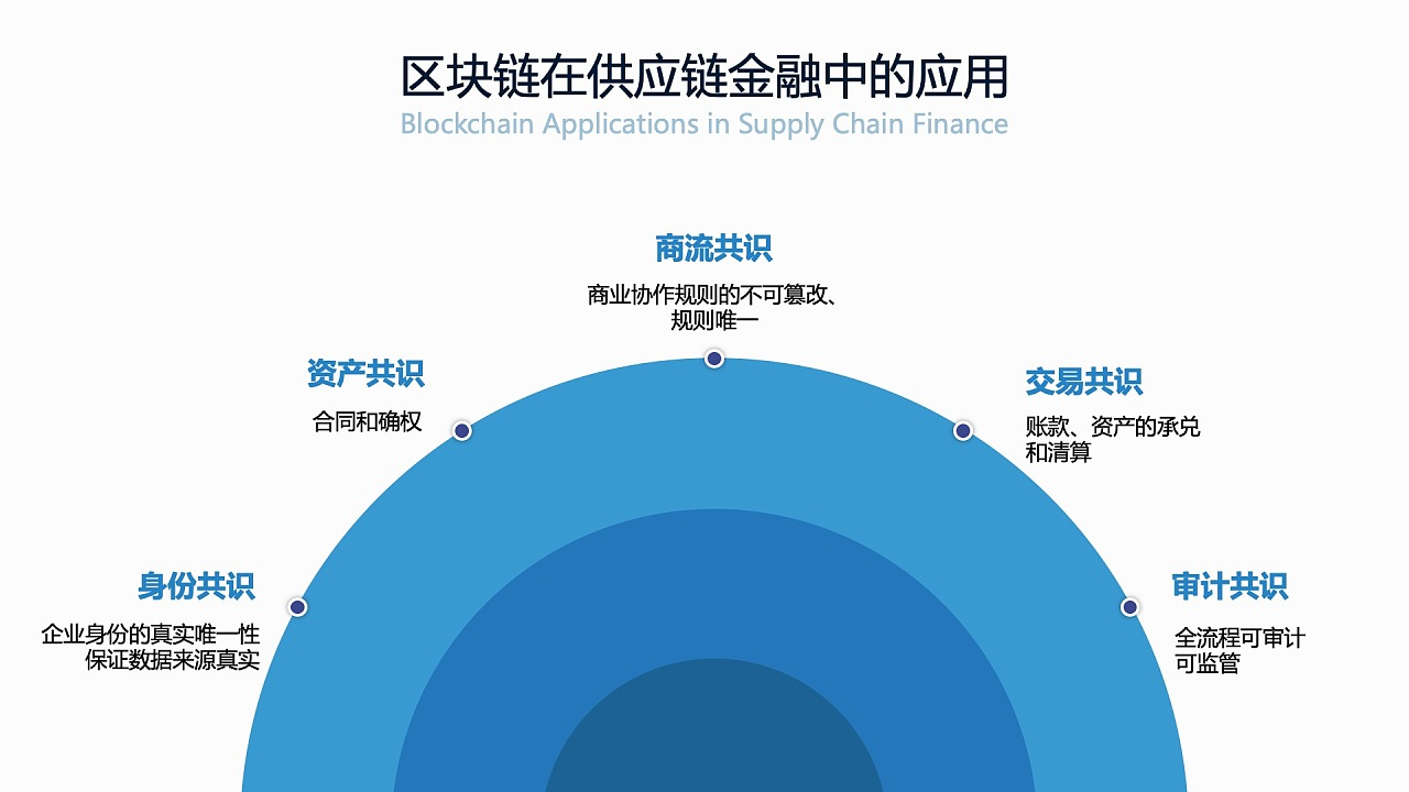 区块链技术重塑未来金融行业模式的新篇章