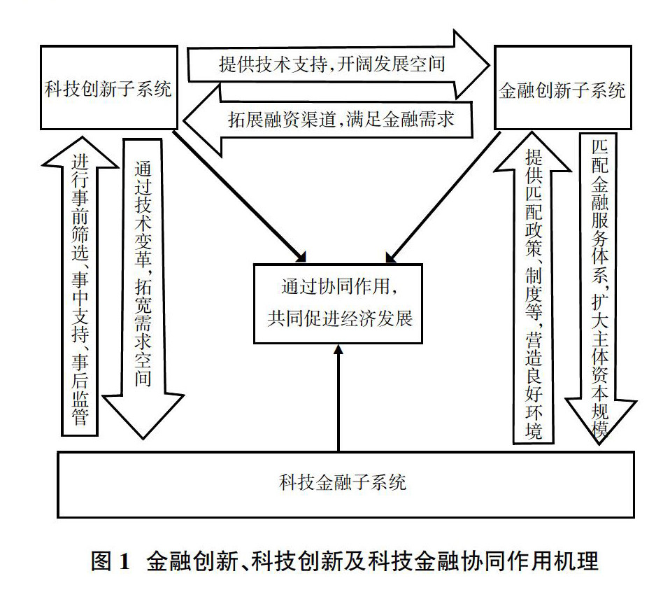 共享经济与科技创新的协同共进之路