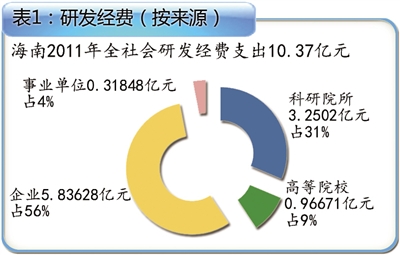 科技创新助力区域经济协调发展提速推进