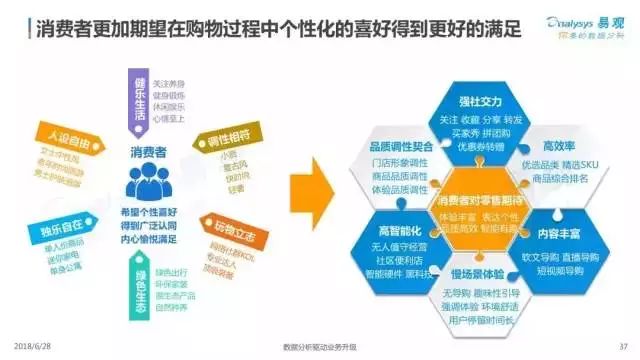 智慧零售经济中的高效精准营销实现策略