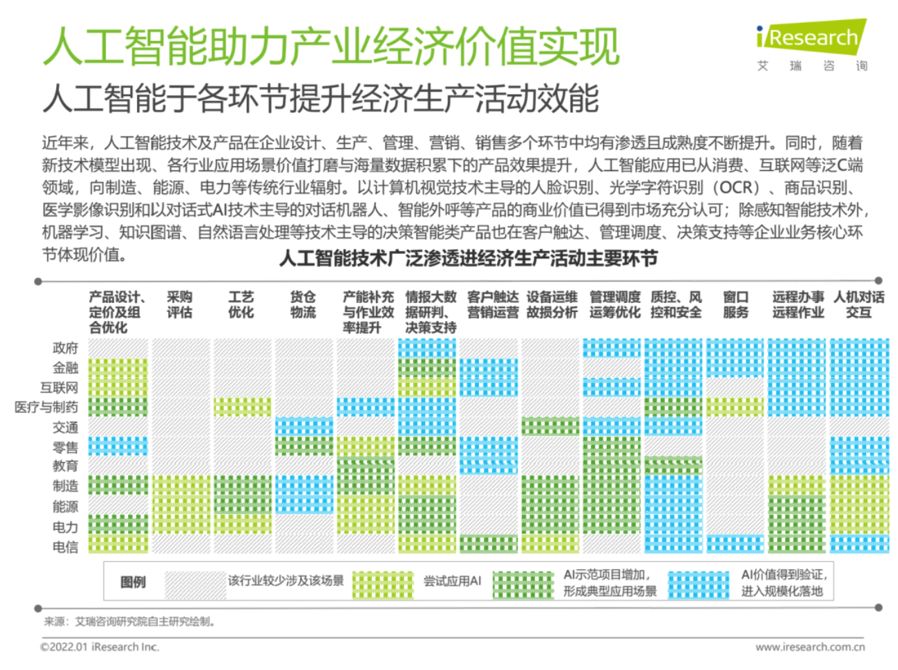 人工智能在现代产业经济的实践价值探索