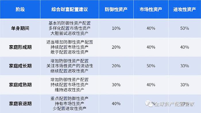 构建稳健财务规划蓝图，合理分配家庭收入与投资比例的策略指南