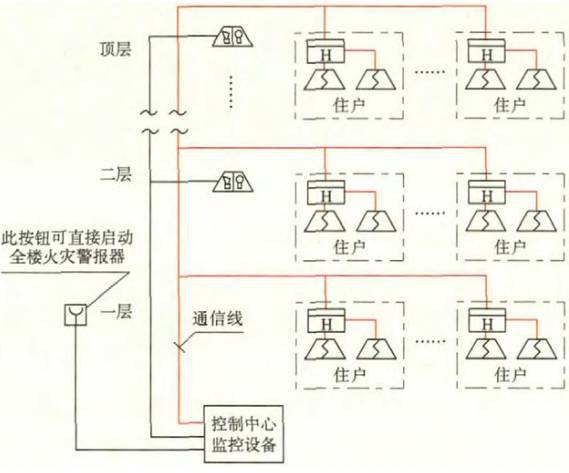 家庭安全，如何选择最佳的火灾报警系统