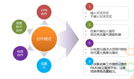 娱乐科技推动互动服务精准设计革新