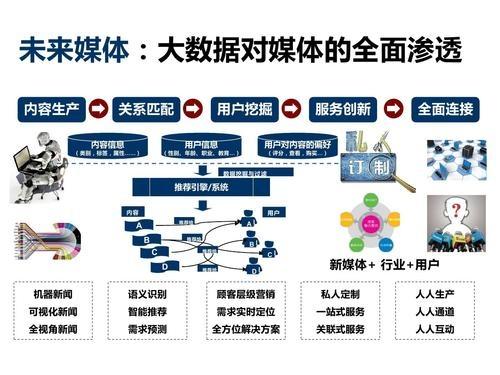 新媒体技术深度挖掘观众体验潜在需求探究