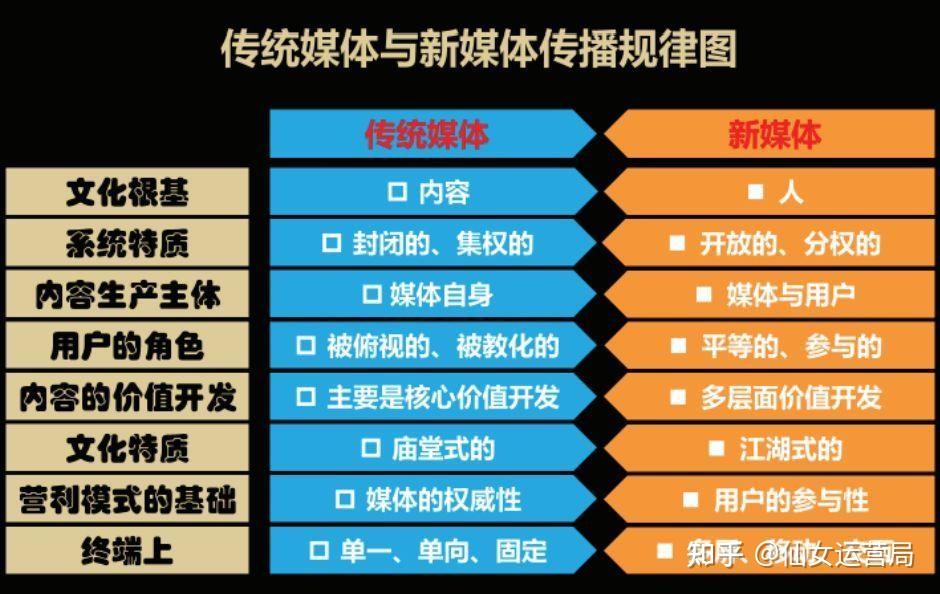 新媒体技术驱动下的观众娱乐参与创新模式探索