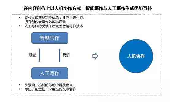 AI算法提升文化创意内容创作效率的策略