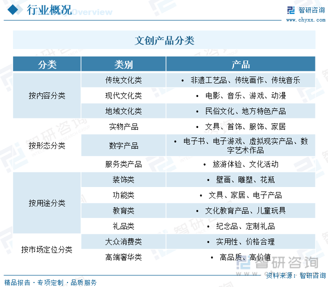 AI助力文创产品全球市场开拓的秘诀