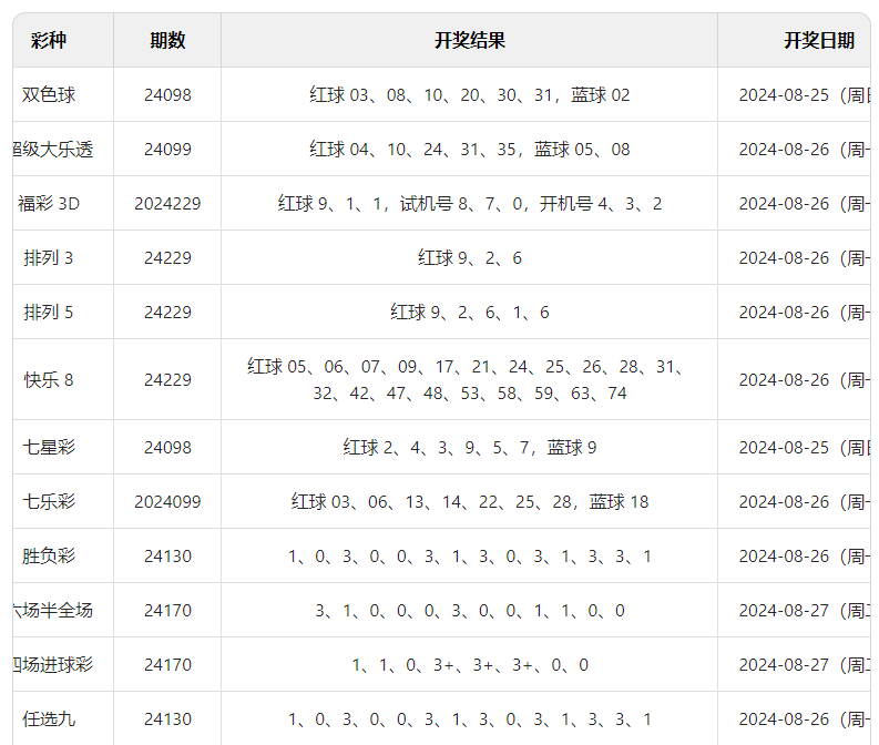 澳门六开彩开奖结果与记录探索，2024年幸运轨迹揭秘