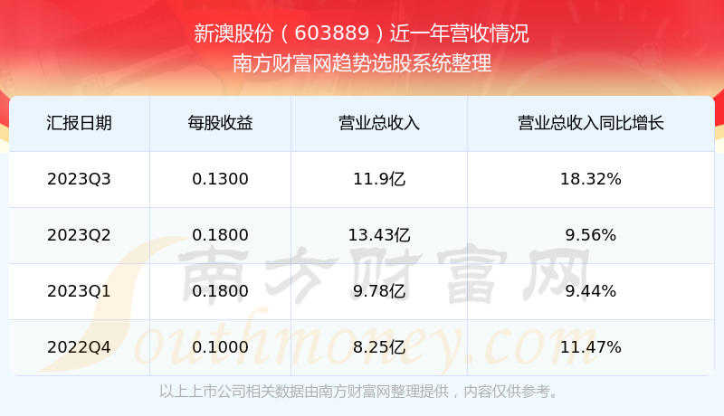 探索未来之门，揭秘新澳开奖号码，预测2024今晚幸运数字