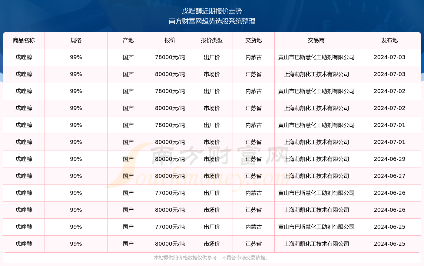 揭秘2024新奥精准资料免费大全第078期，深度解析与前瞻性探讨报告全览