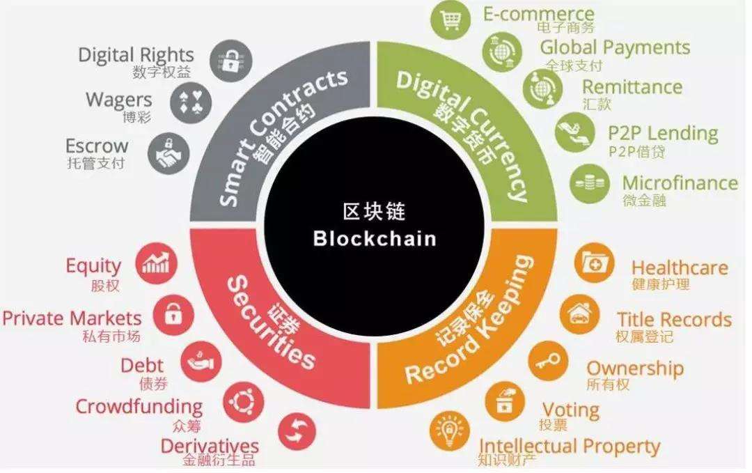 区块链赋能娱乐内容透明化管理，打造公正娱乐生态的秘诀