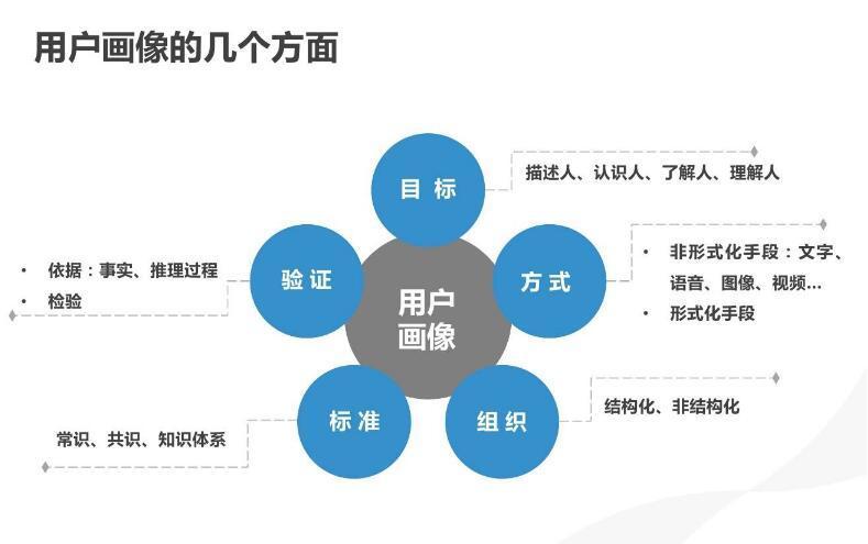 数字娱乐中的用户社交互动场景构建策略