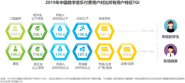 数字化娱乐内容提升用户忠诚度的策略探究