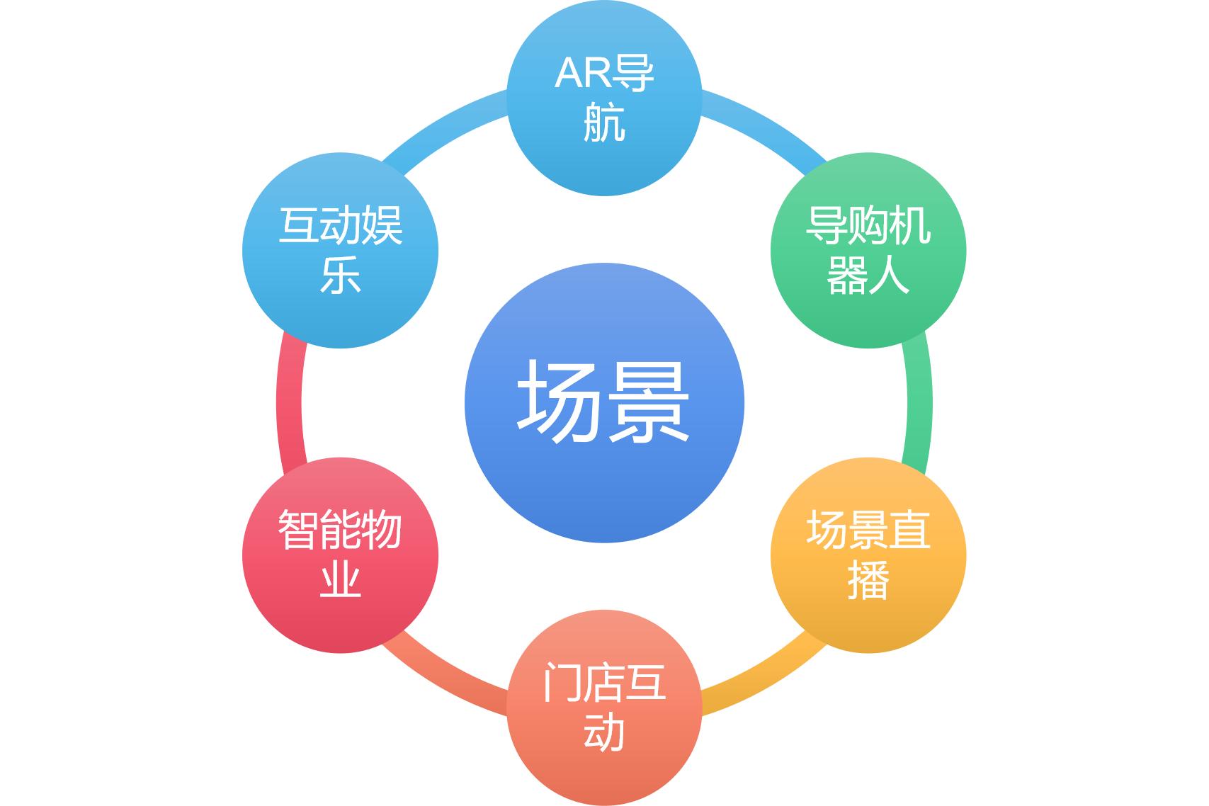 数字化技术引领娱乐产业多元化发展之路