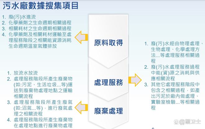 家庭碳足迹减少，节能措施是关键标题