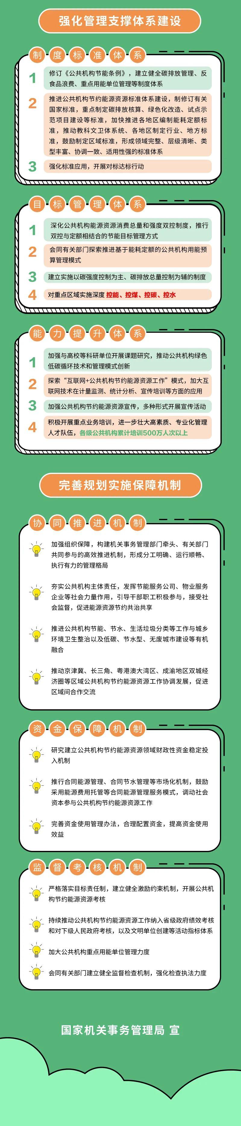 简单习惯助力节能减耗，如何轻松节省能源与资源