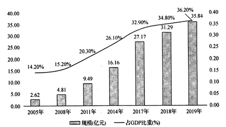 共享经济对经济增长的推动作用分析