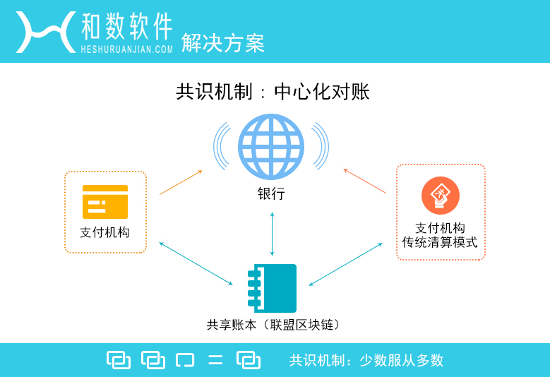 共享经济模式下用户忠诚策略的研究