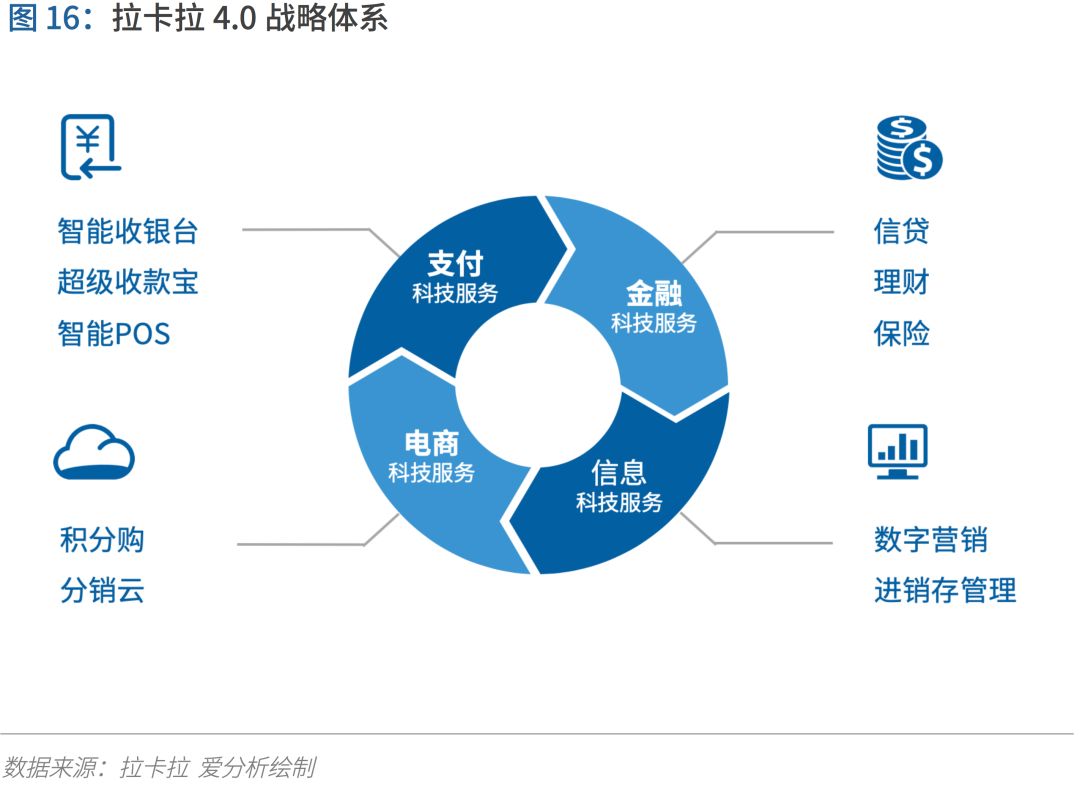 共享经济与新兴支付方式的协同共进之道