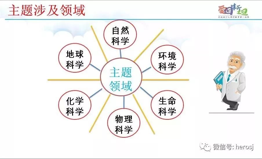 课程改革，提升实践能力和创新思维的学生培养路径