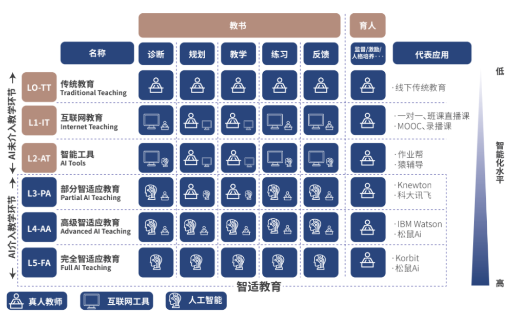 科技赋能课堂教学，实现个性化学习之道