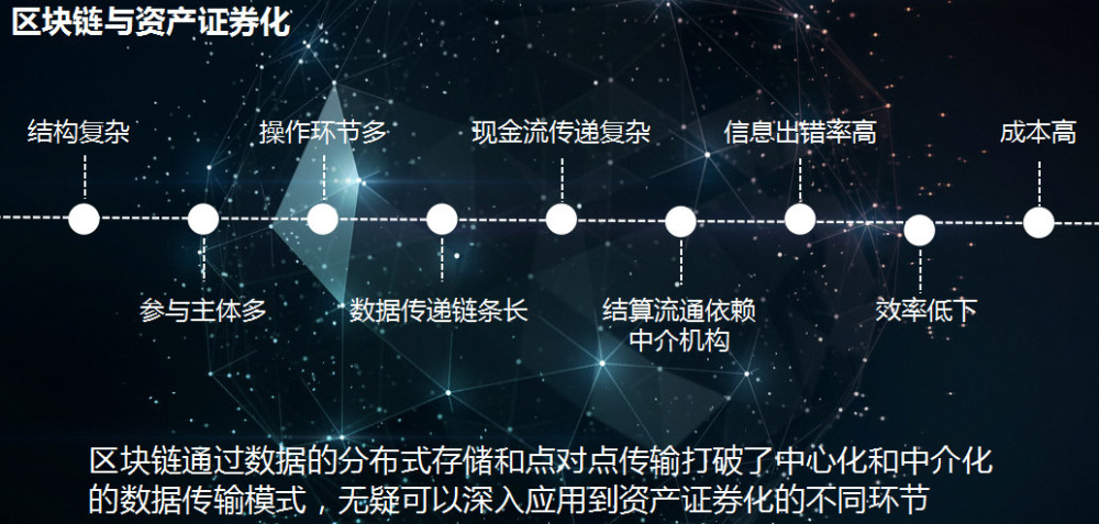 区块链技术在金融交易与数据存储中的创新应用探索