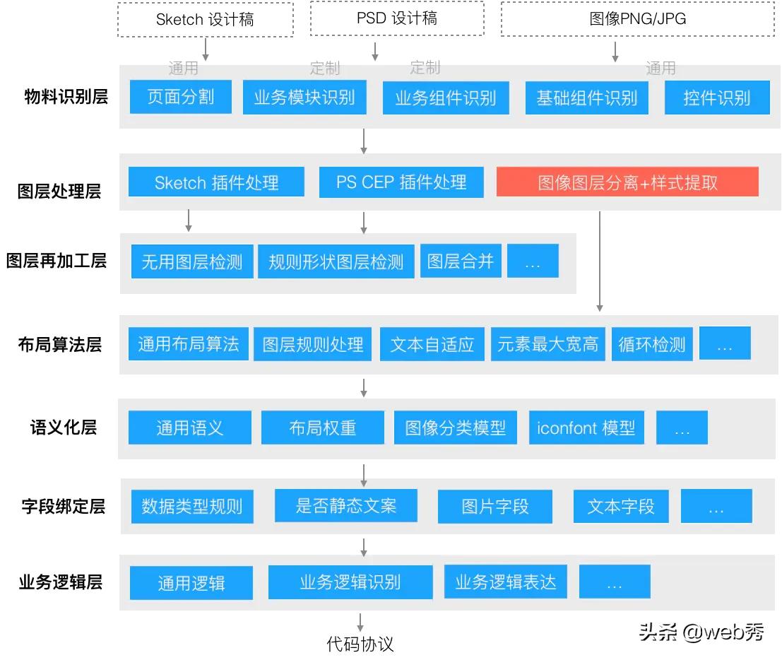 低代码开发平台在中小企业中的技术赋能作用