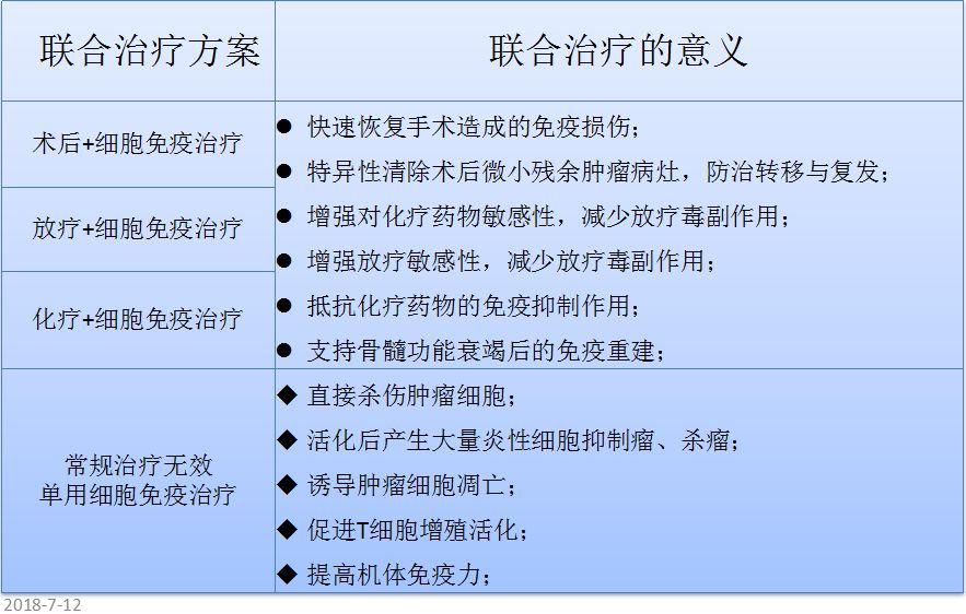 食疗秘诀，增强免疫细胞功能的秘诀大揭秘