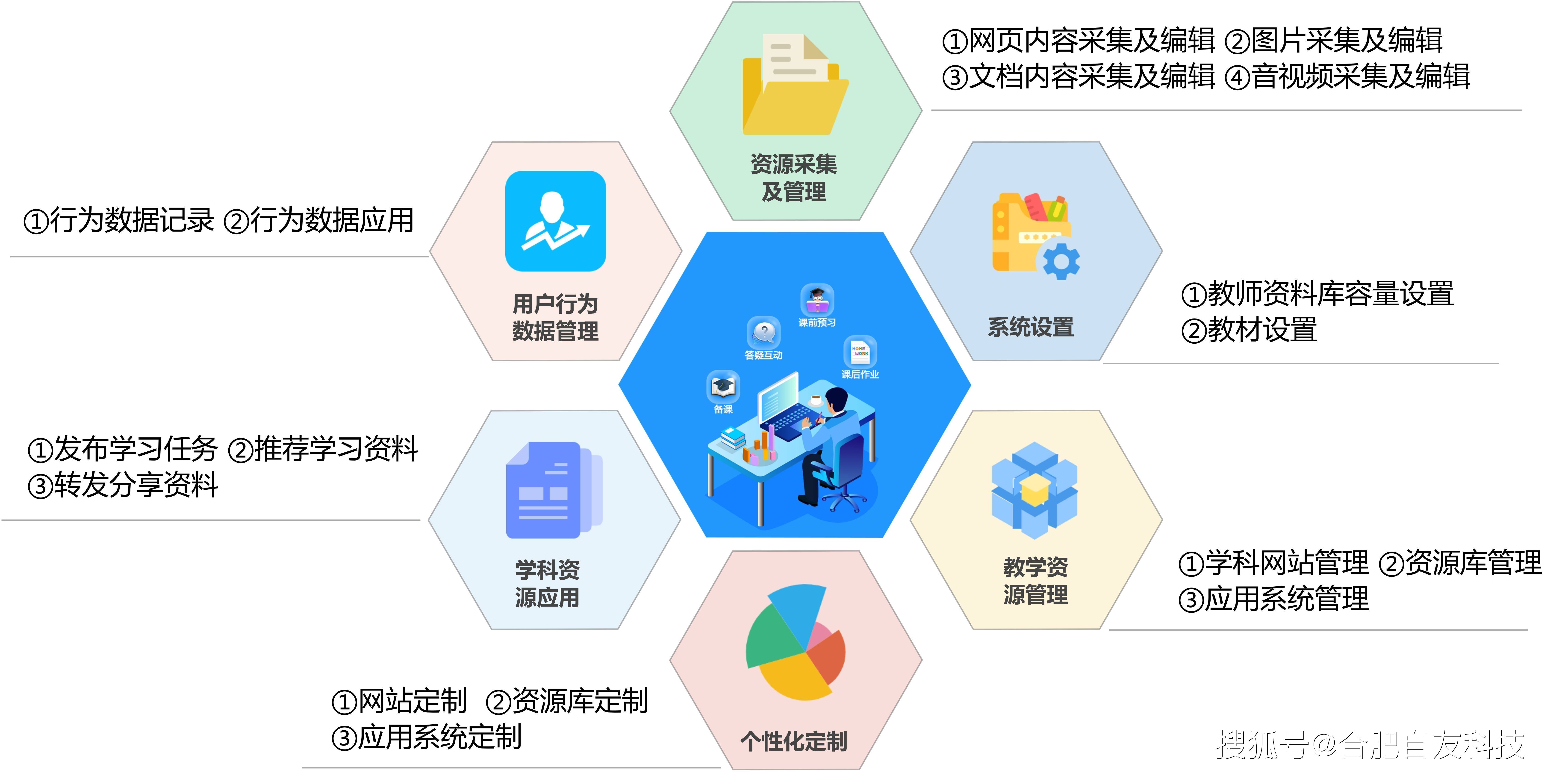 智慧校园，未来教育的数字化新模式