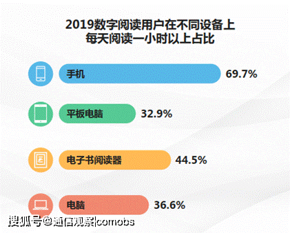 数字支付变革，重塑消费行为习惯的驱动力